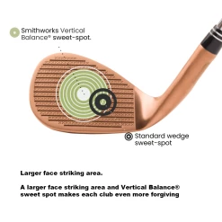 Smithworks Laser Milled XSpin Golf Wedge Satin -COBRA Shop smithworks tech 22028229