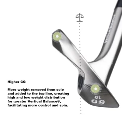 Smithworks Laser Milled XSpin Golf Wedge Copper -COBRA Shop smithworks tech 5